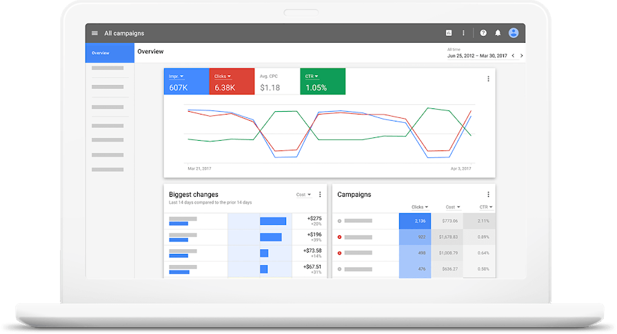 google ads